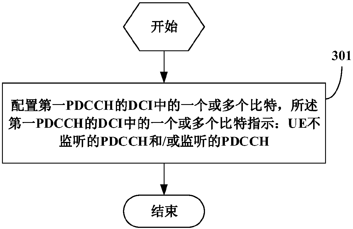 Method for monitoring physical downlink control channel, user equipment and network side equipment