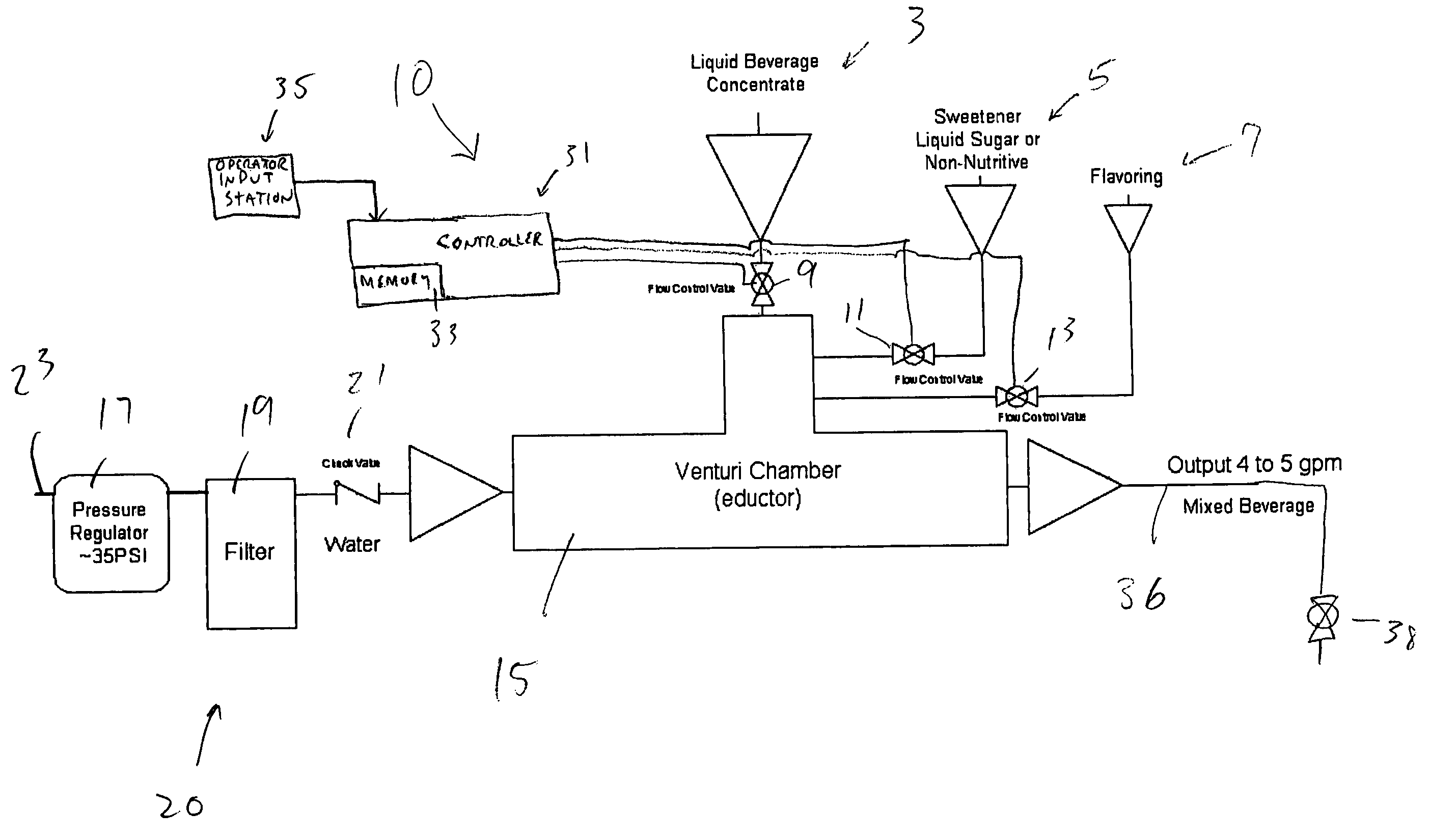 System and method for dispensing beverages