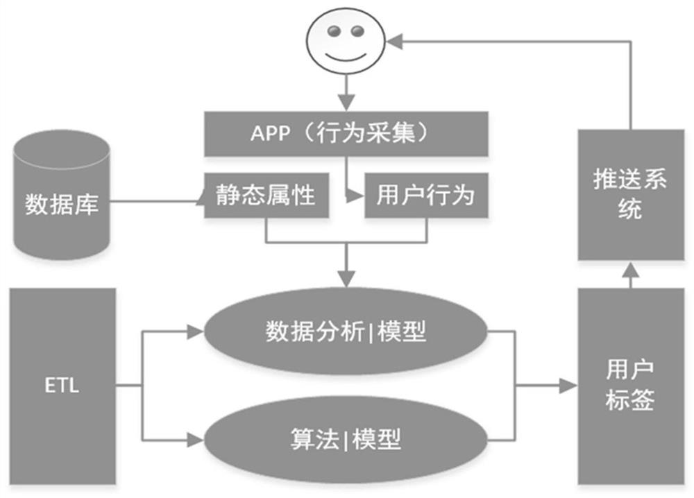 APP information pushing system and method for all-purpose card, and medium