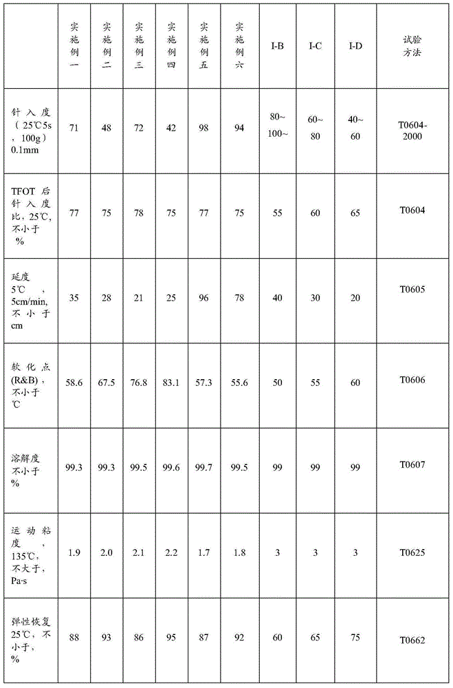 SBS (styrene-butadiene-styrene)-modified colorless cementing material and preparation method thereof