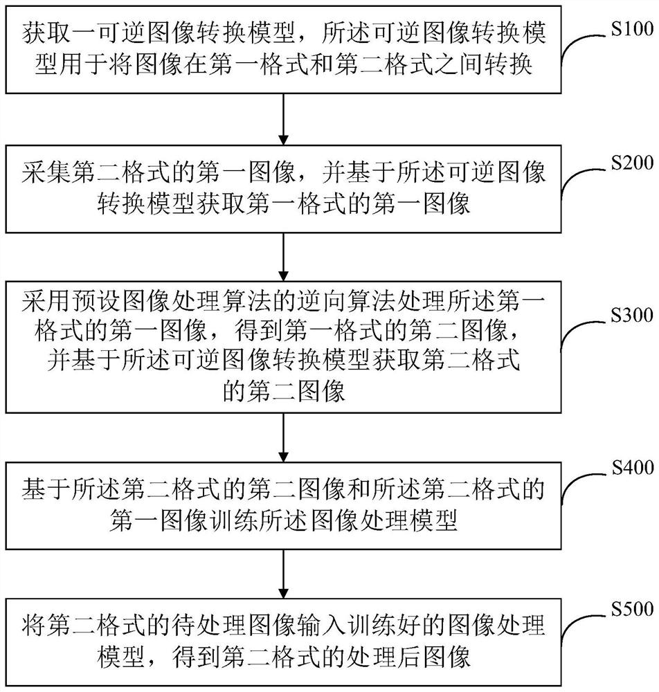 Image processing method, system and device and storage medium