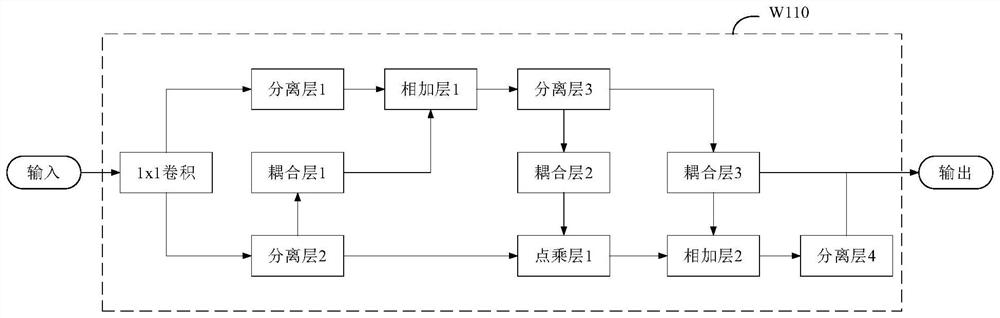 Image processing method, system and device and storage medium