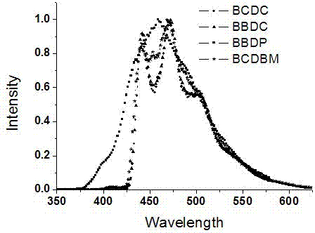 Fluorene-bridged blue phosphorescent main body material and preparation method and application thereof