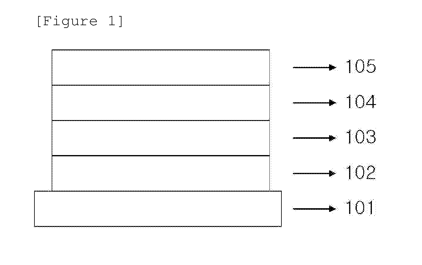 Copolymer and organic solar cell comprising same