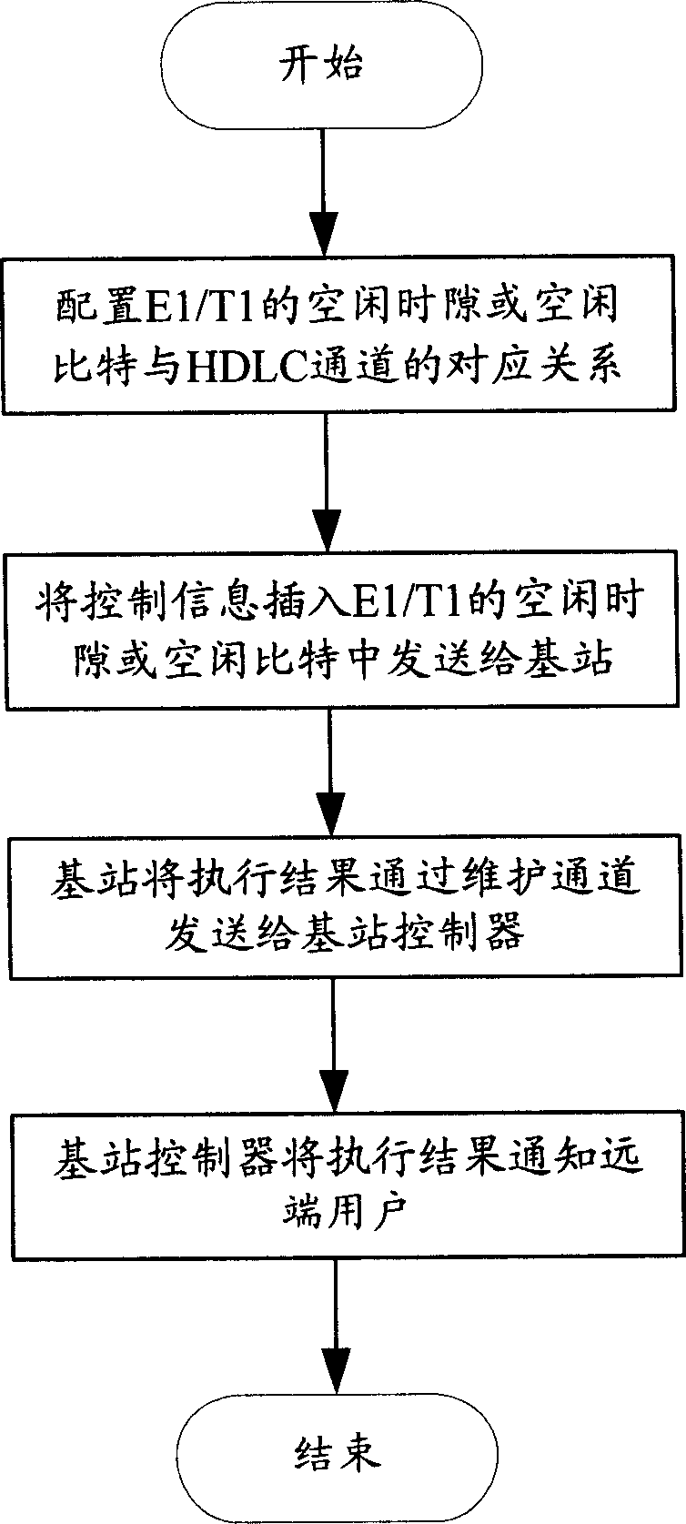 Method for remote maintaining 3G base station