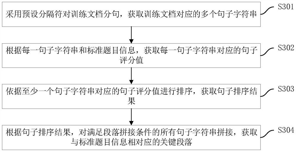 Choice question generation model training method, choice question generation method, equipment and medium