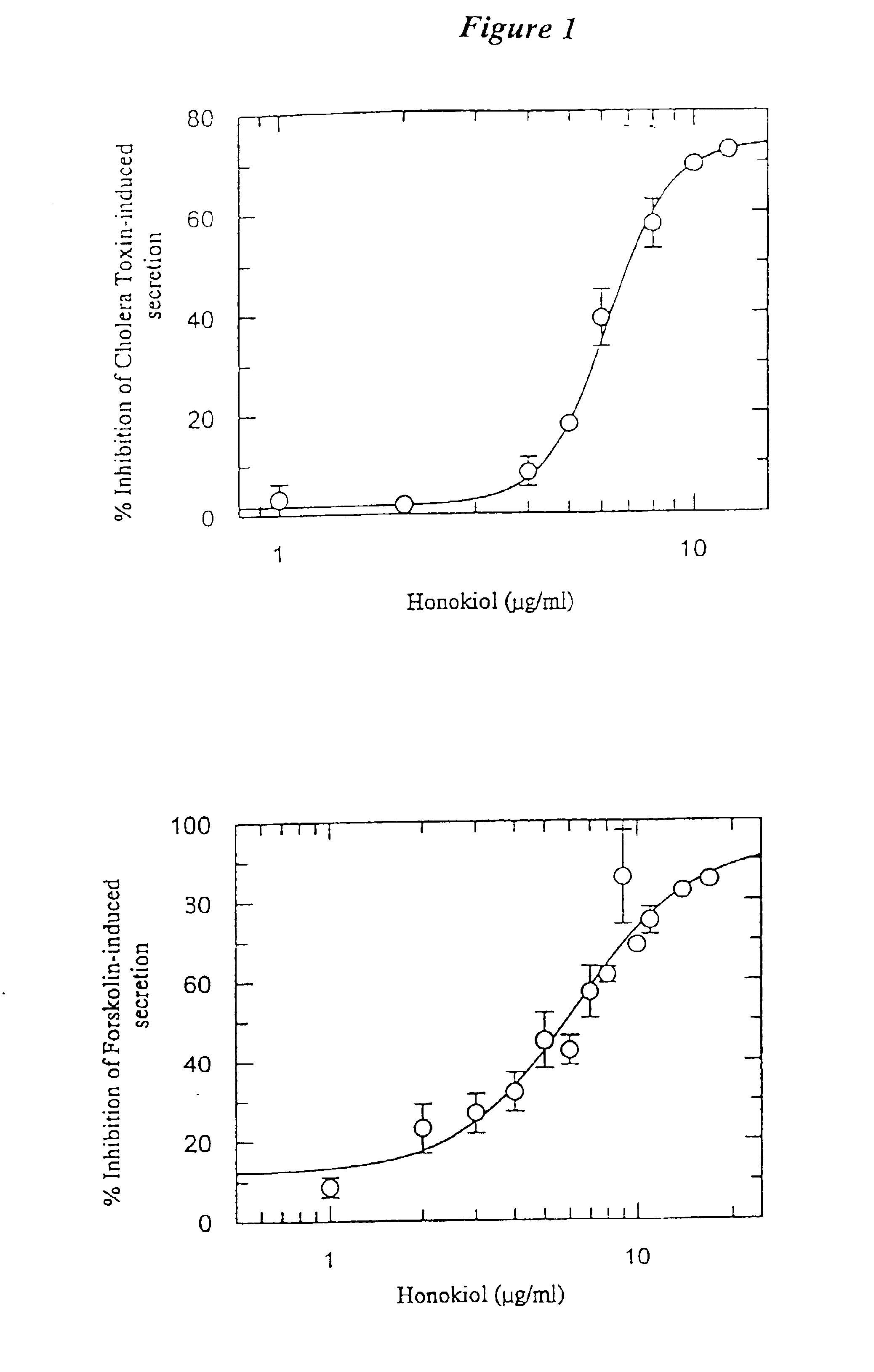 Active compounds of Bao-Ji-Wan for anti-diarrhea and relieving gastrointestinal symptoms