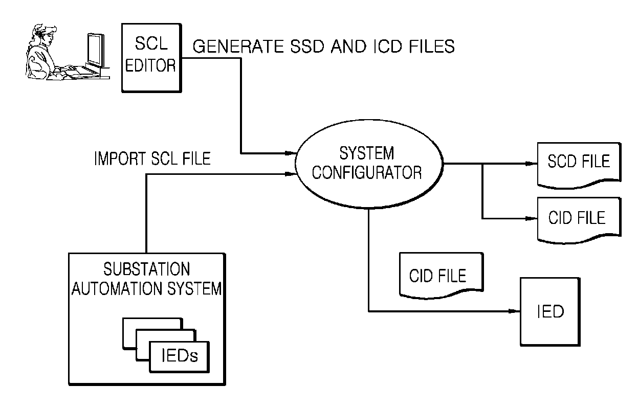 Method and device for generating engineering topology of digital substation