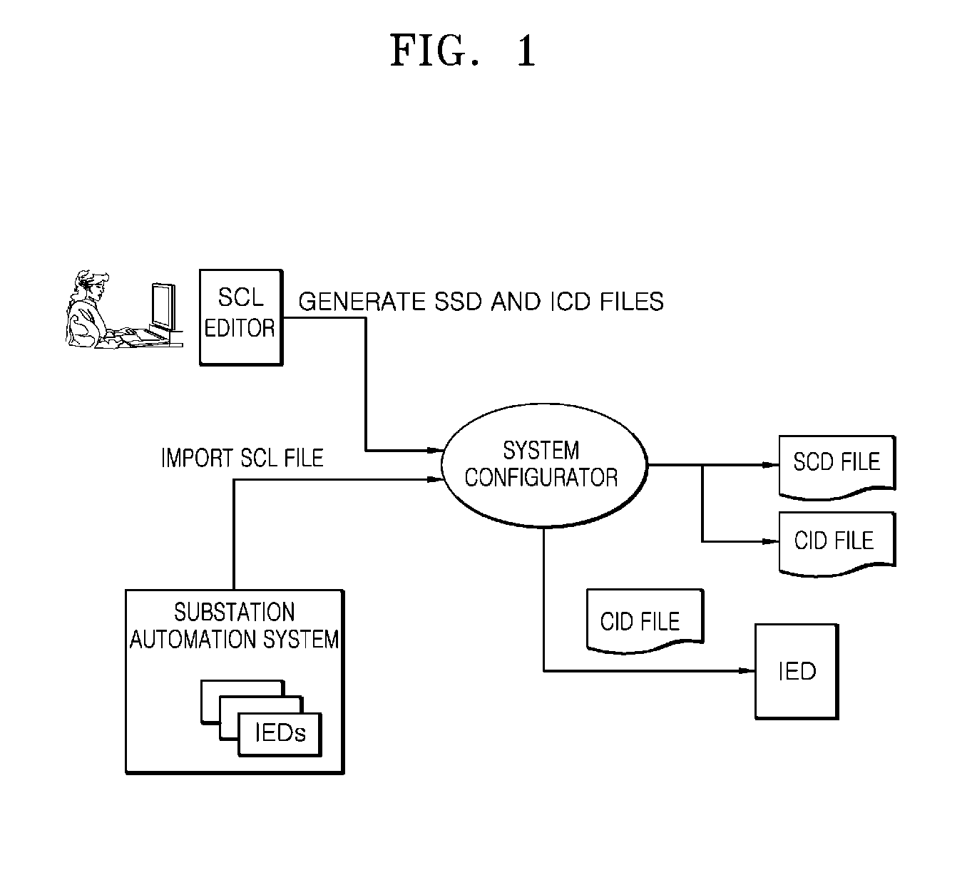 Method and device for generating engineering topology of digital substation