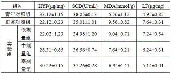 Compound ginkgo essential oil with effects of resisting oxidation and delaying skin aging