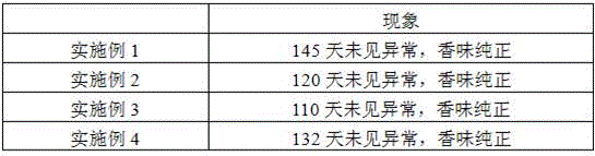 Compound ginkgo essential oil with effects of resisting oxidation and delaying skin aging