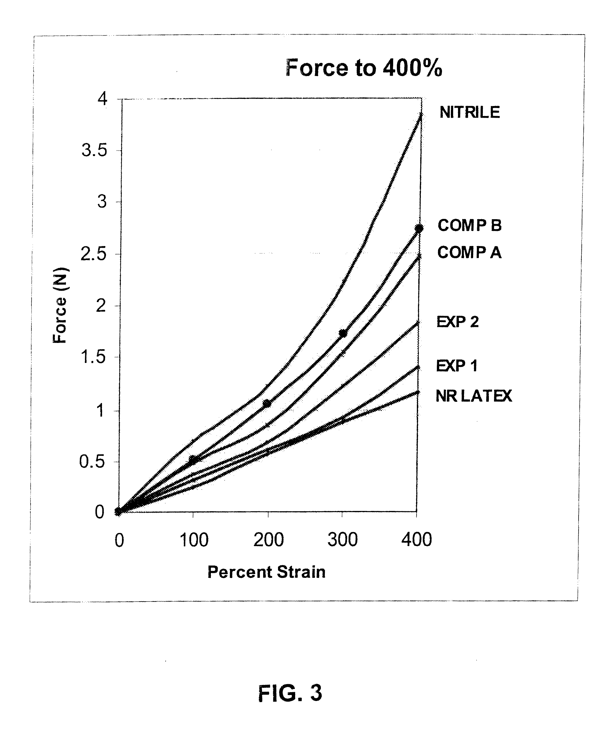 Nitrile Rubber Article Having Natural Rubber Characteristics