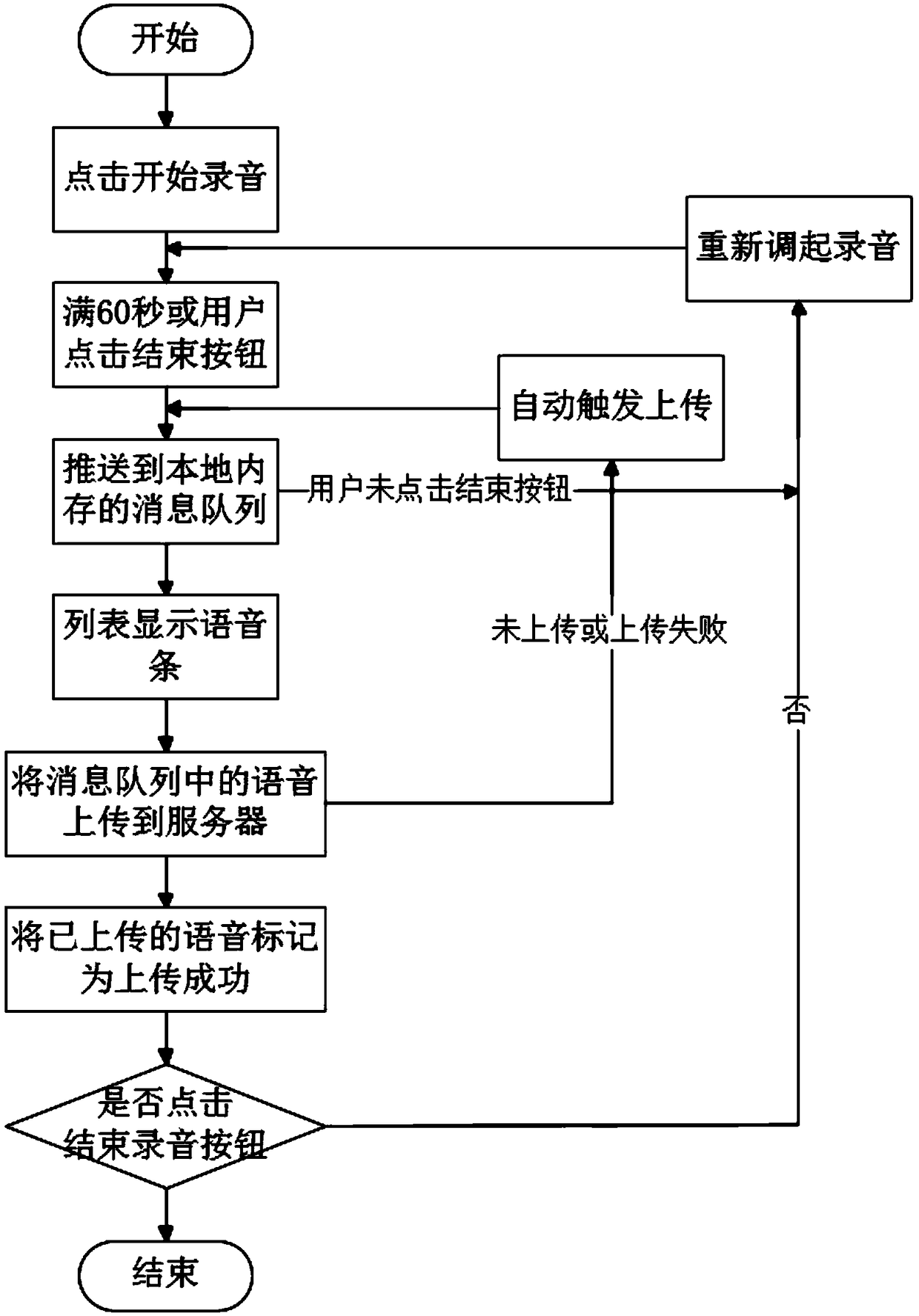 Voice transmission method, device and terminal based on instant messaging