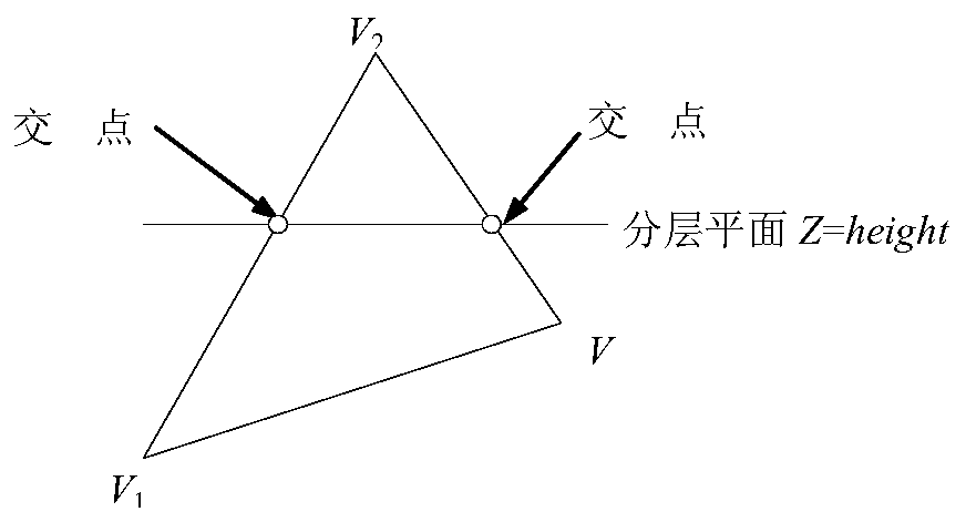 High-speed precision machining system and method for complex curved surface machining