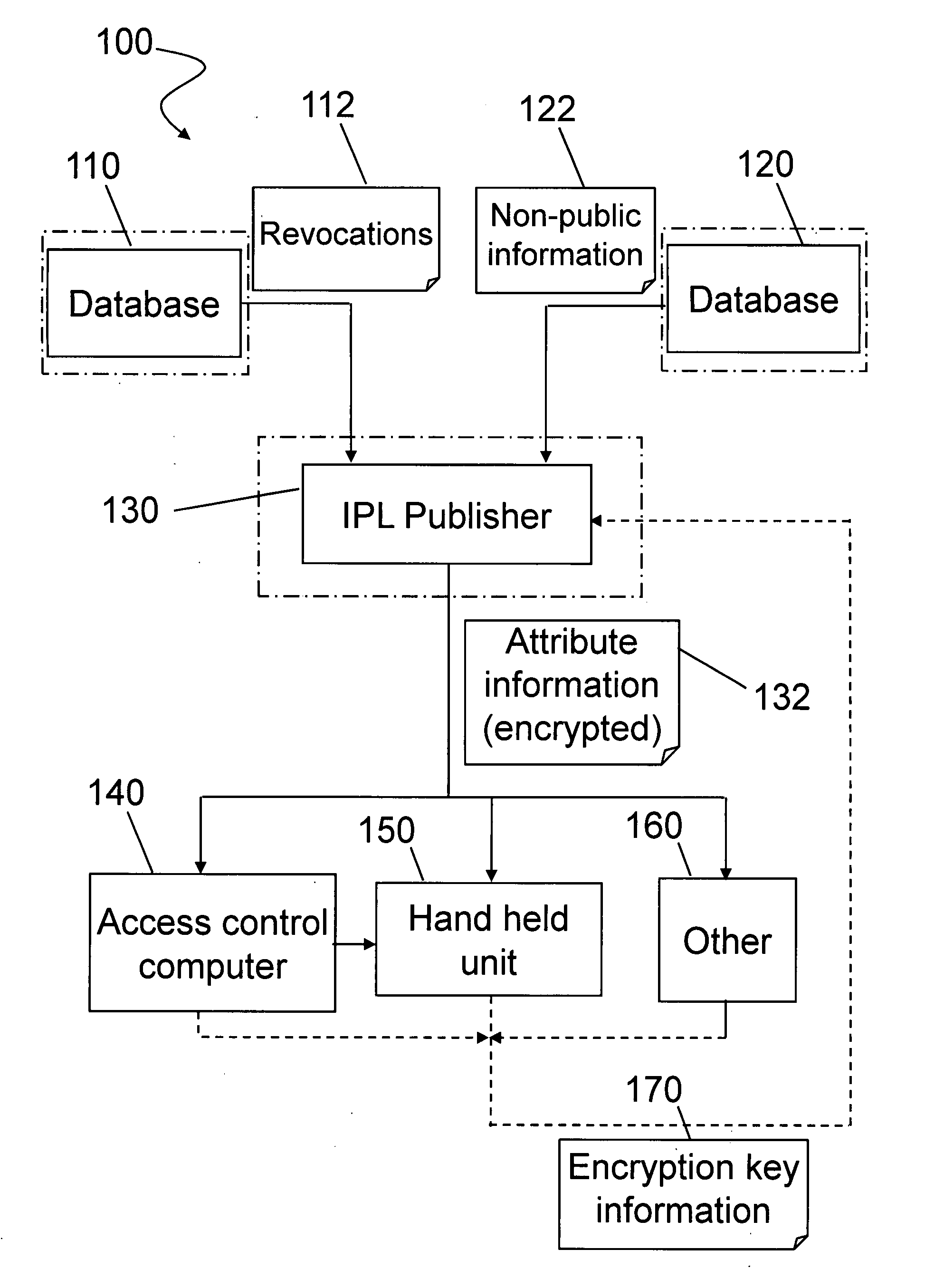 Secure ID checking