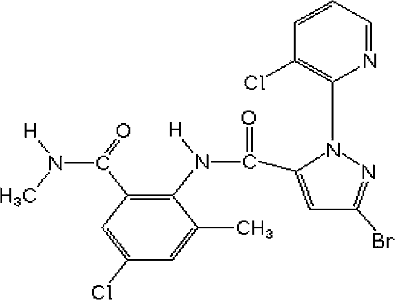 Synergistic insect disinfestation composition containing clothianidin and chlorantraniliprole, and application thereof