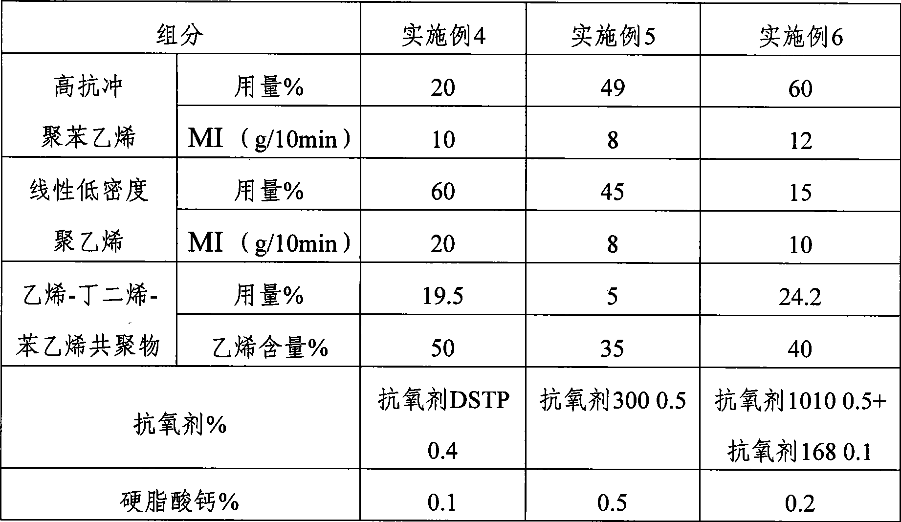 Solvent-resistance polystyrene ternary alloy material for refrigerator inner liner plates and preparation method and application thereof