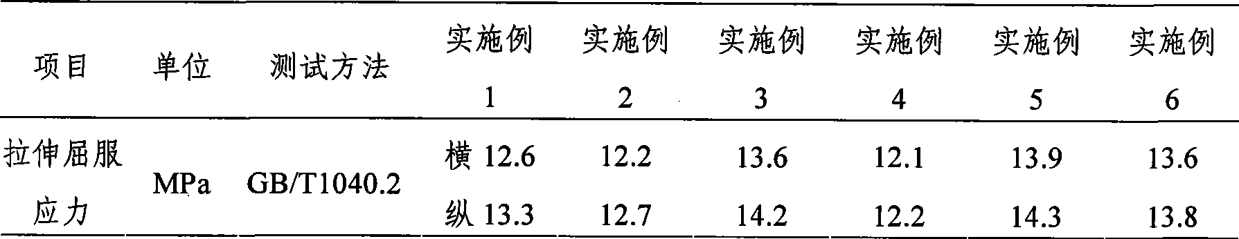 Solvent-resistance polystyrene ternary alloy material for refrigerator inner liner plates and preparation method and application thereof