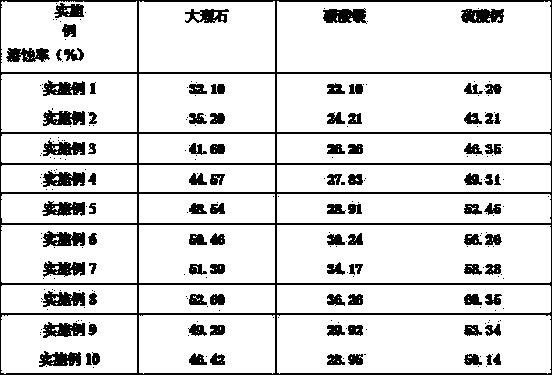 A kind of chelating blockage-removing agent suitable for complex scaling reservoirs and its preparation method