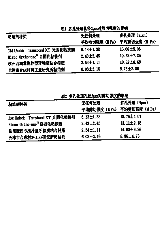 Manufacturing method of porous bottom surface of zirconium oxide ceramic bracket