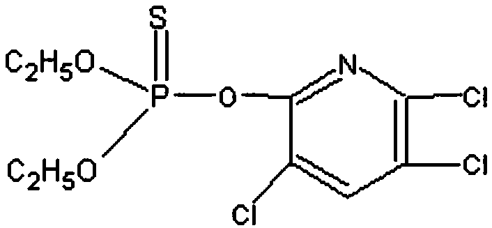 A synergistic insecticidal composition containing propargite and chlorpyrifos and its application