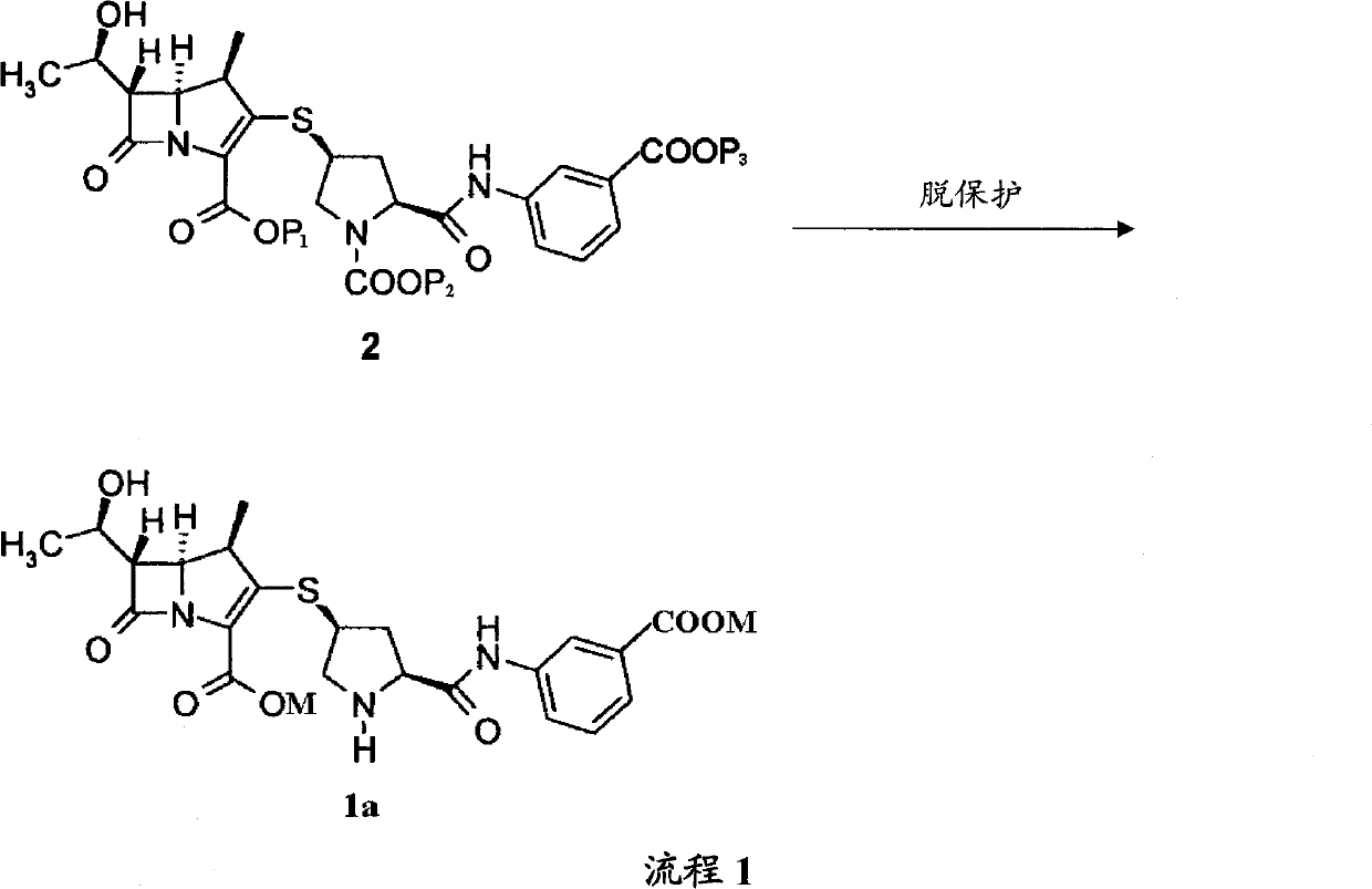 Preparation method of ertapenem and its sodium salt