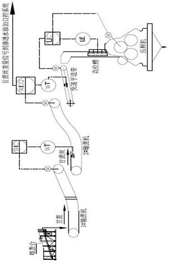 Automatic sugarcane squeezing control system