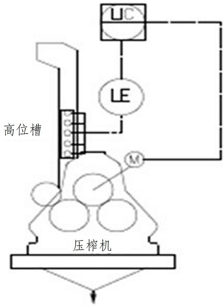 Automatic sugarcane squeezing control system