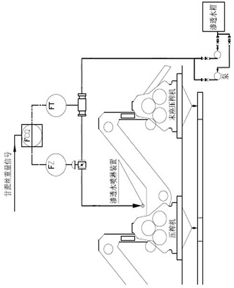 Automatic sugarcane squeezing control system