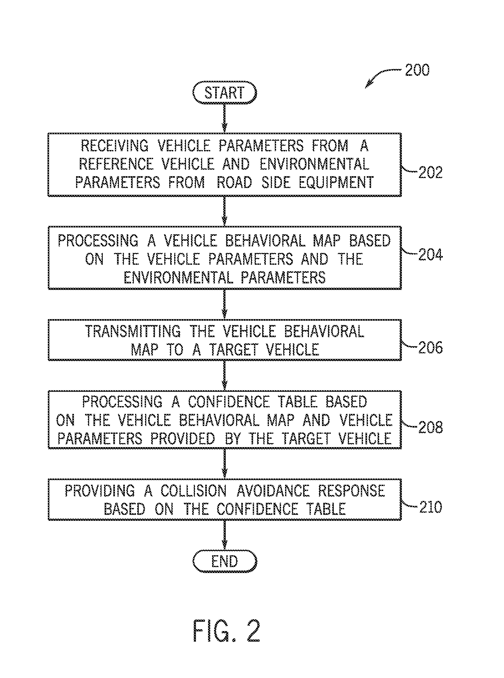 System and method for providing vehicle collision avoidance at an intersection