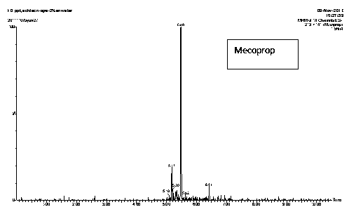 Method for fast detecting phenoxy carboxylic acid herbicide in water