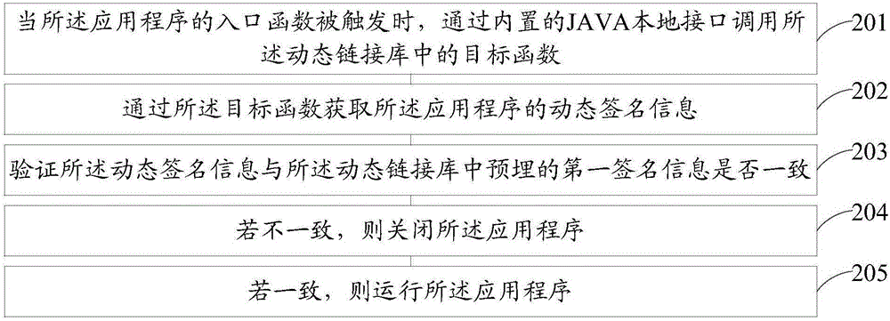 Signature verification method and device for application