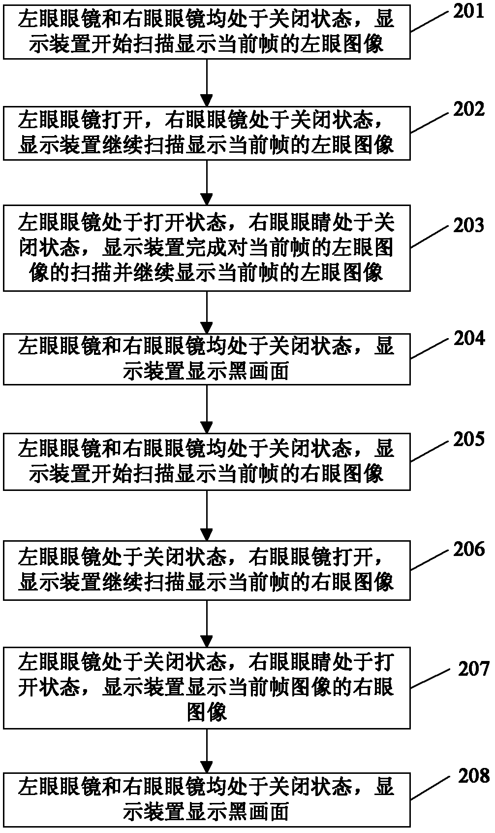 Display method and display device