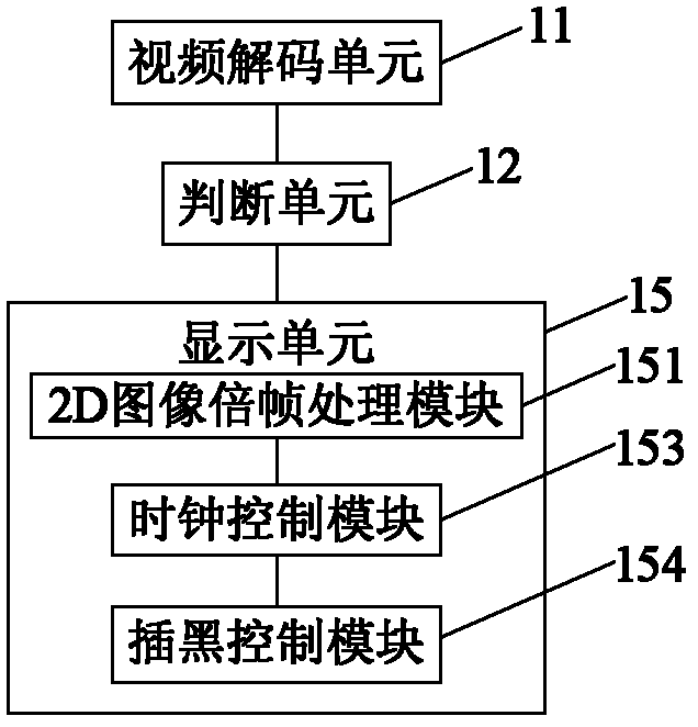 Display method and display device