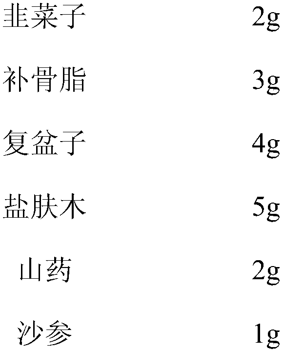 Preparation method of bagged cultivation material only used for bamboo fungus