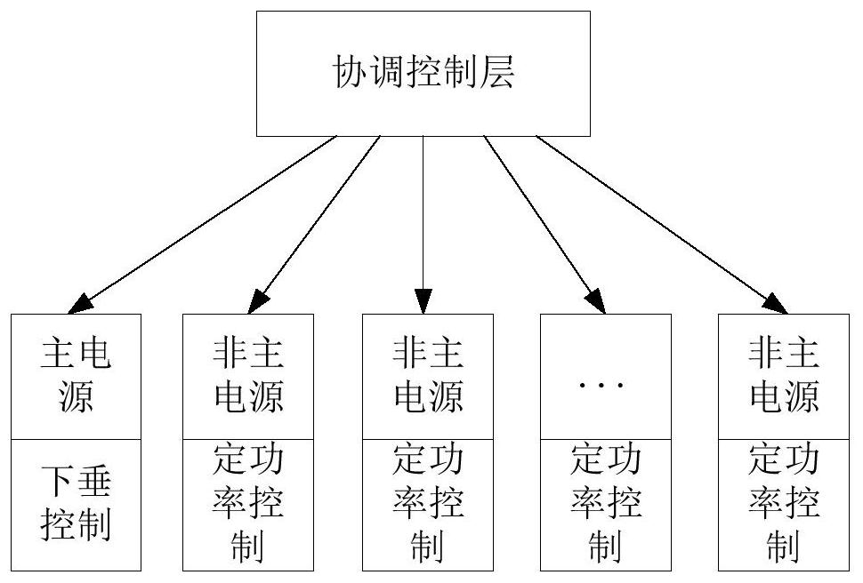 A Generalized Droop Control Method