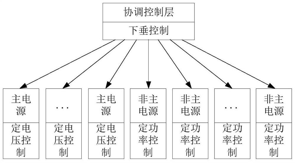 A Generalized Droop Control Method