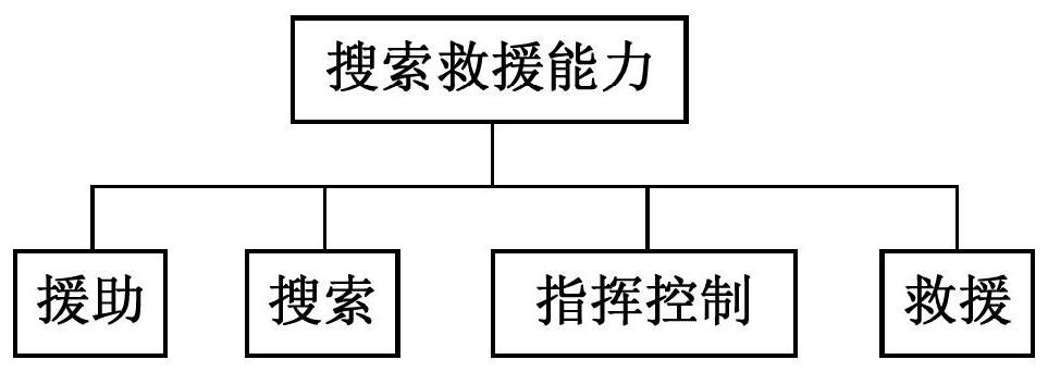 Architecture capability evaluation test scheme design method and device