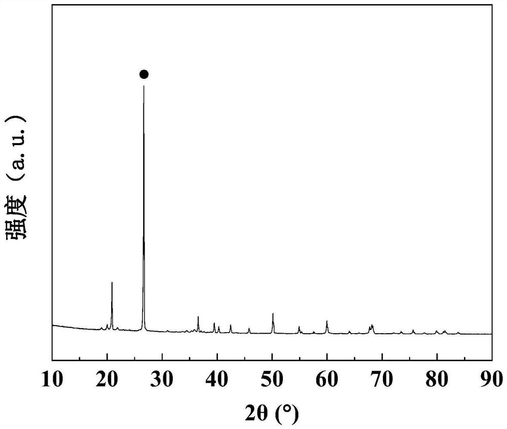 Preparation method of carbon/silicon dioxide aerogel material with efficient electromagnetic wave absorption performance