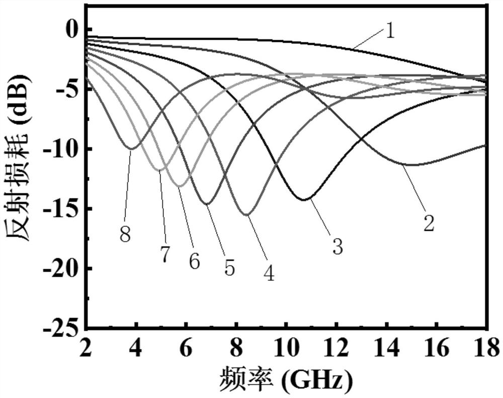 Preparation method of carbon/silicon dioxide aerogel material with efficient electromagnetic wave absorption performance