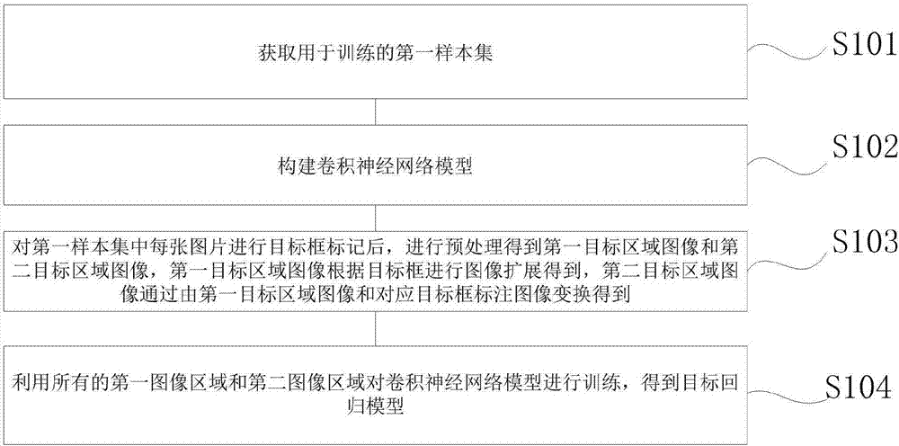 Construction method of image tracking classifier and face tracking method applying same