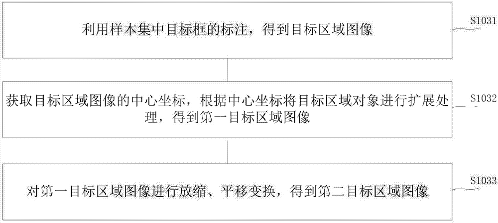 Construction method of image tracking classifier and face tracking method applying same