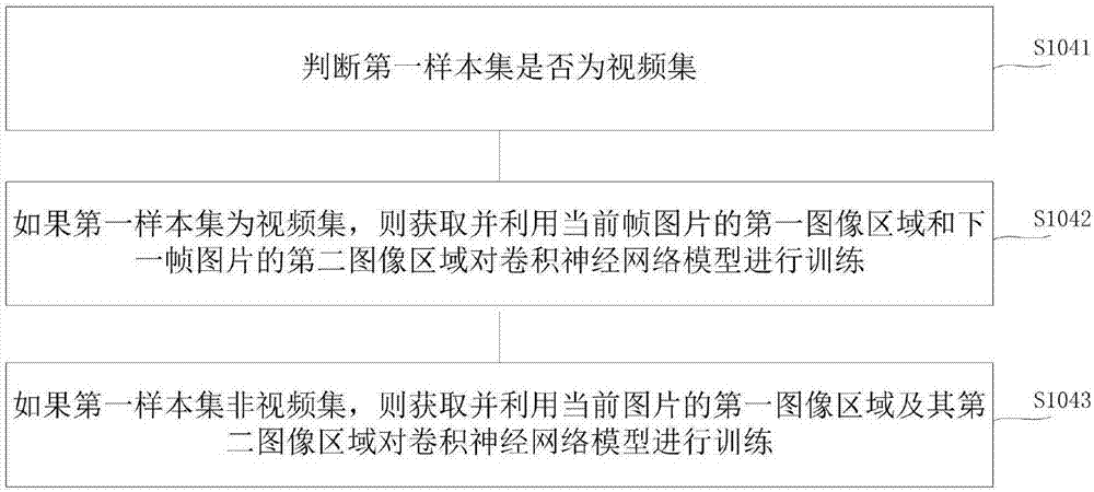 Construction method of image tracking classifier and face tracking method applying same