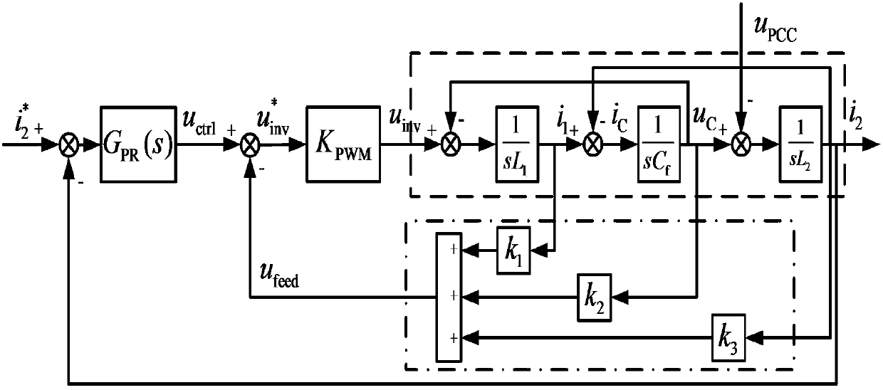 Inverter active damping control method based on full-state feedback