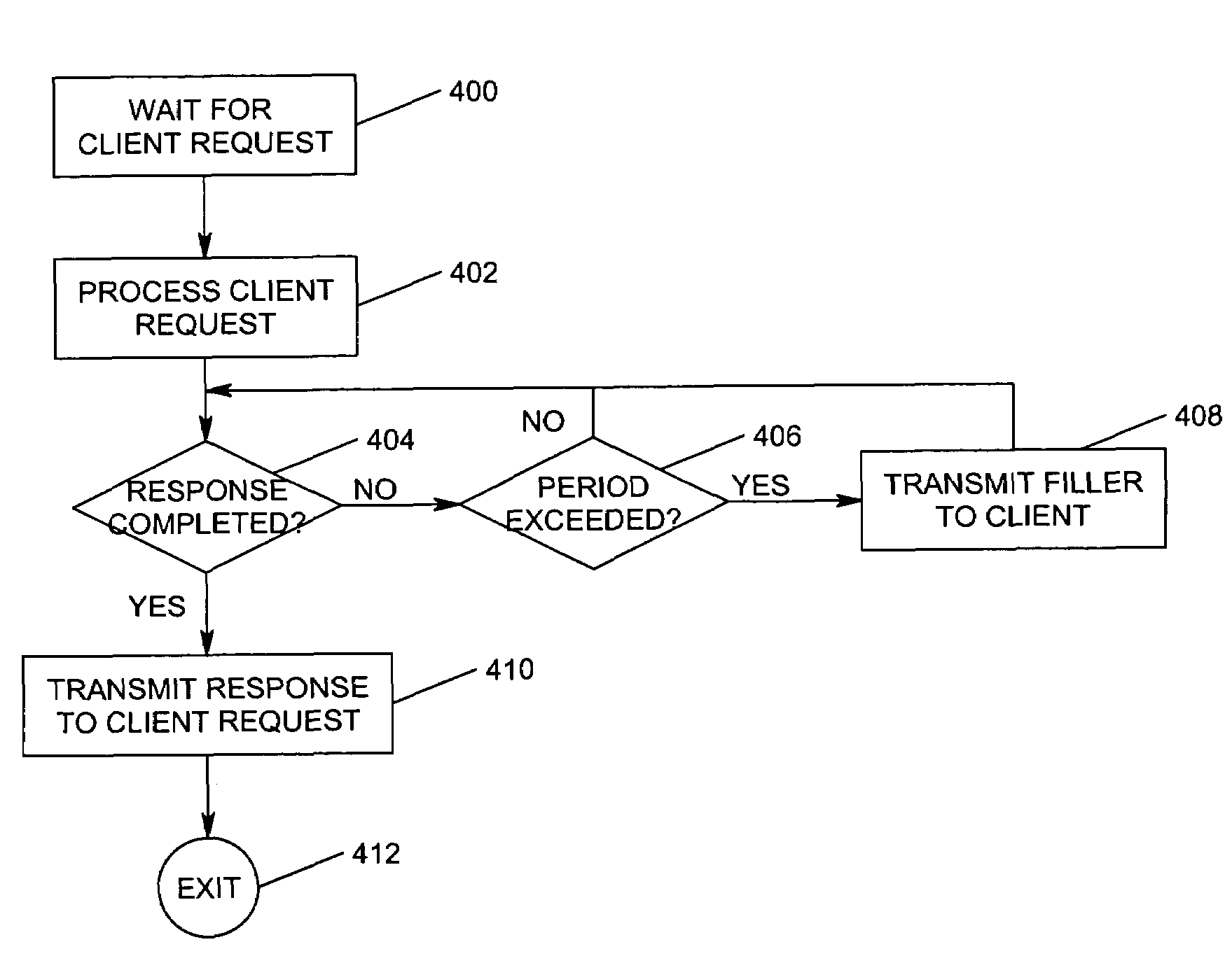 Customizable web filler for alleviation of network latency and delay