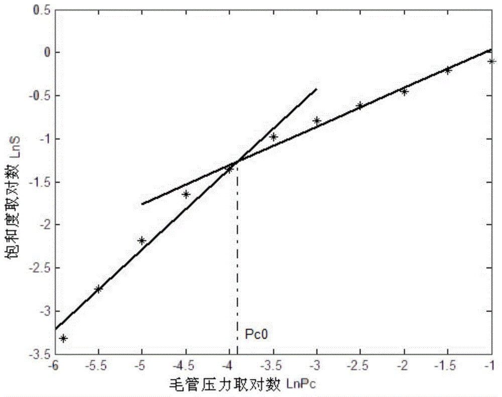 Method for reconstructing digital rock core and pore network model based on random fractal theory