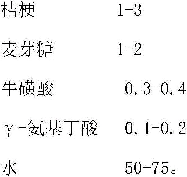 Method for producing donkey-hide gelatin small peptide by utilizing bionic enzymatic hydrolysis technology and application thereof