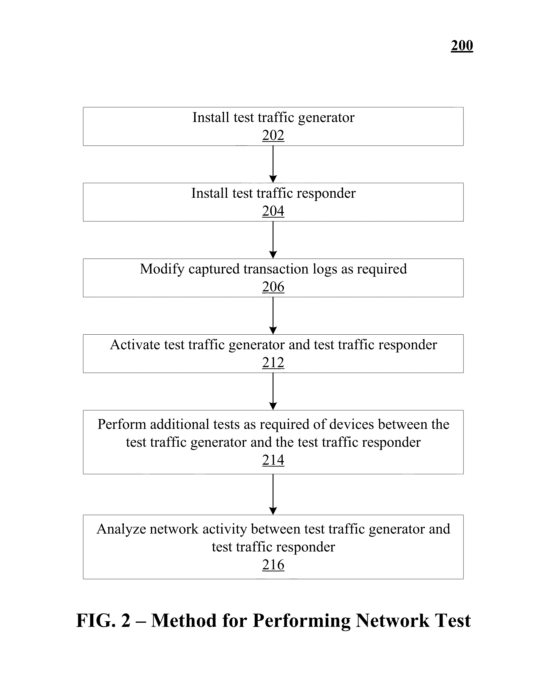 Stress testing and monitoring