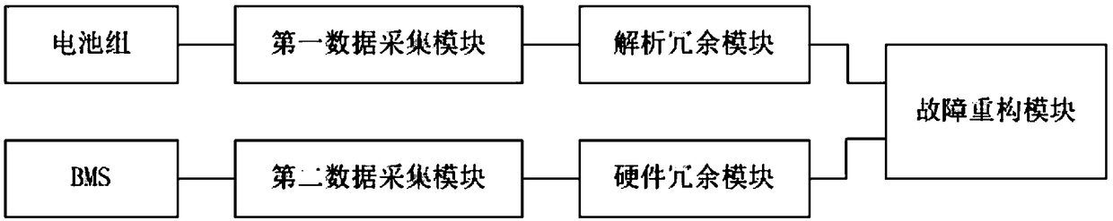 Battery management system fault FDIR system and method based on double redundancy