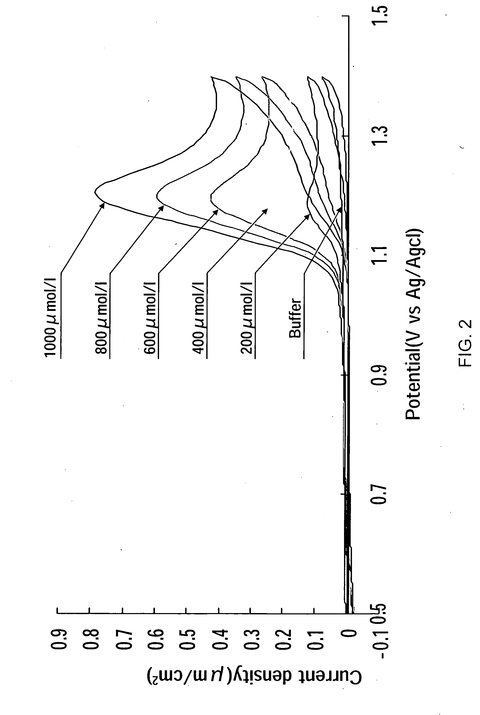 Residual chlorine measuring method and residual chlorine measuring device